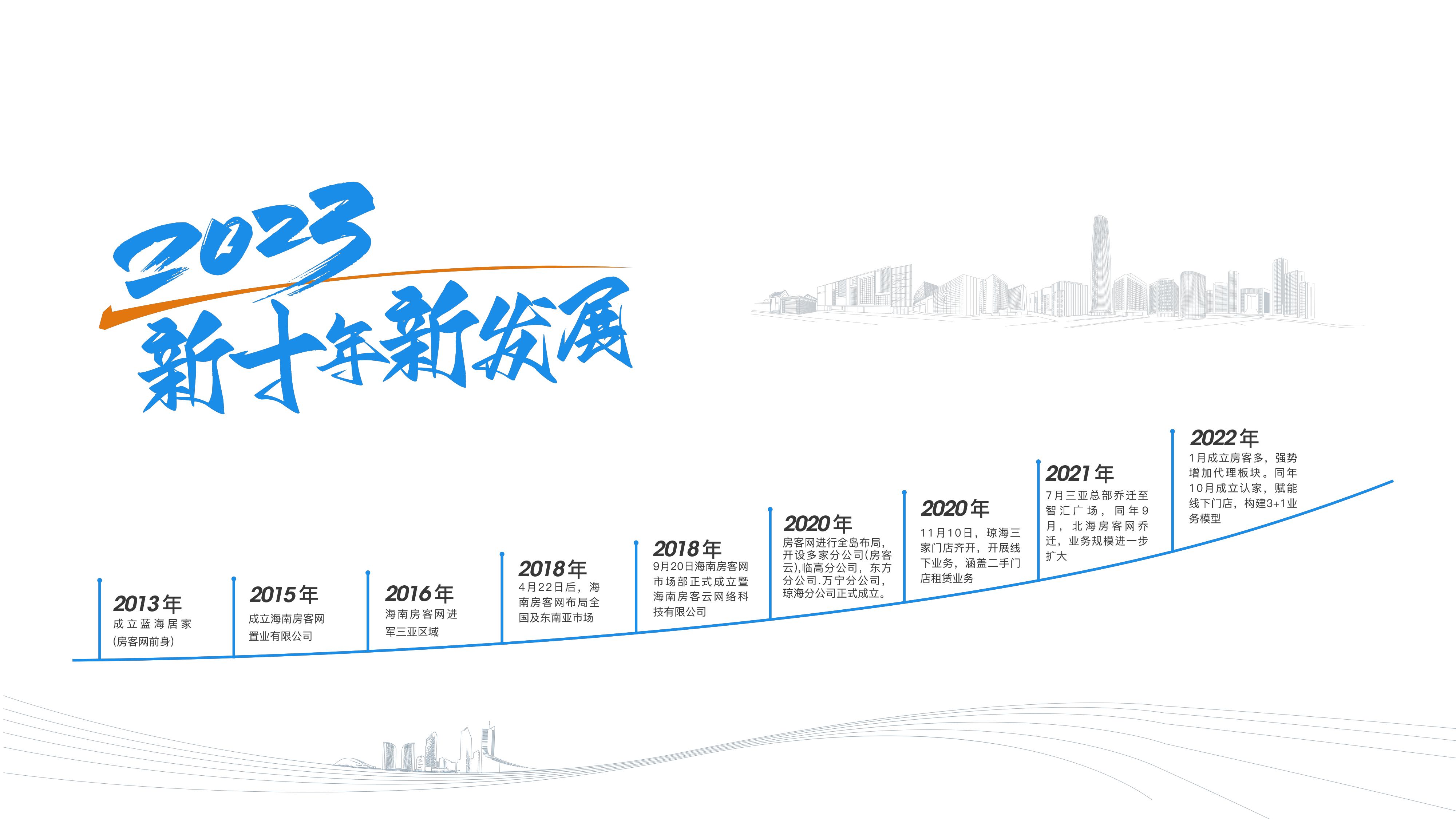 房客网集团发展史