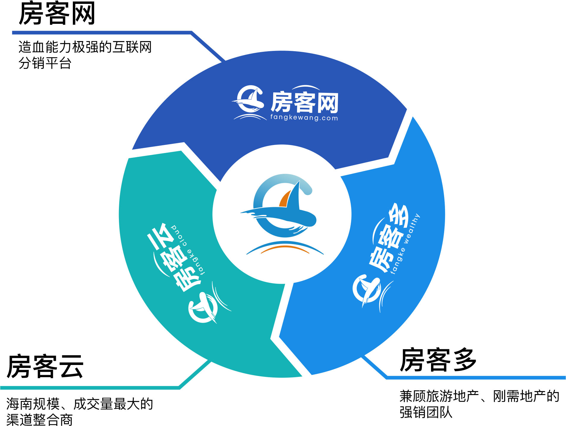 房客网集团公司介绍